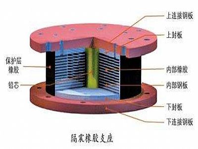 克东县通过构建力学模型来研究摩擦摆隔震支座隔震性能