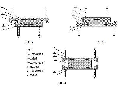 克东县建筑摩擦摆隔震支座分类、标记、规格