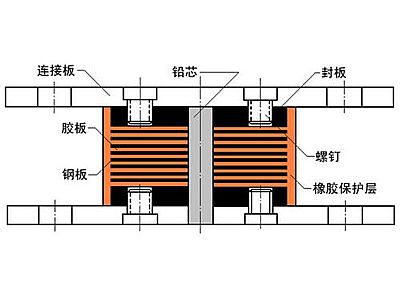 克东县抗震支座施工-普通板式橡胶支座厂家